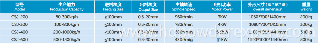 Industrial Chemical CSJ Series Grinding Equipment Coarse Crusher for Powder